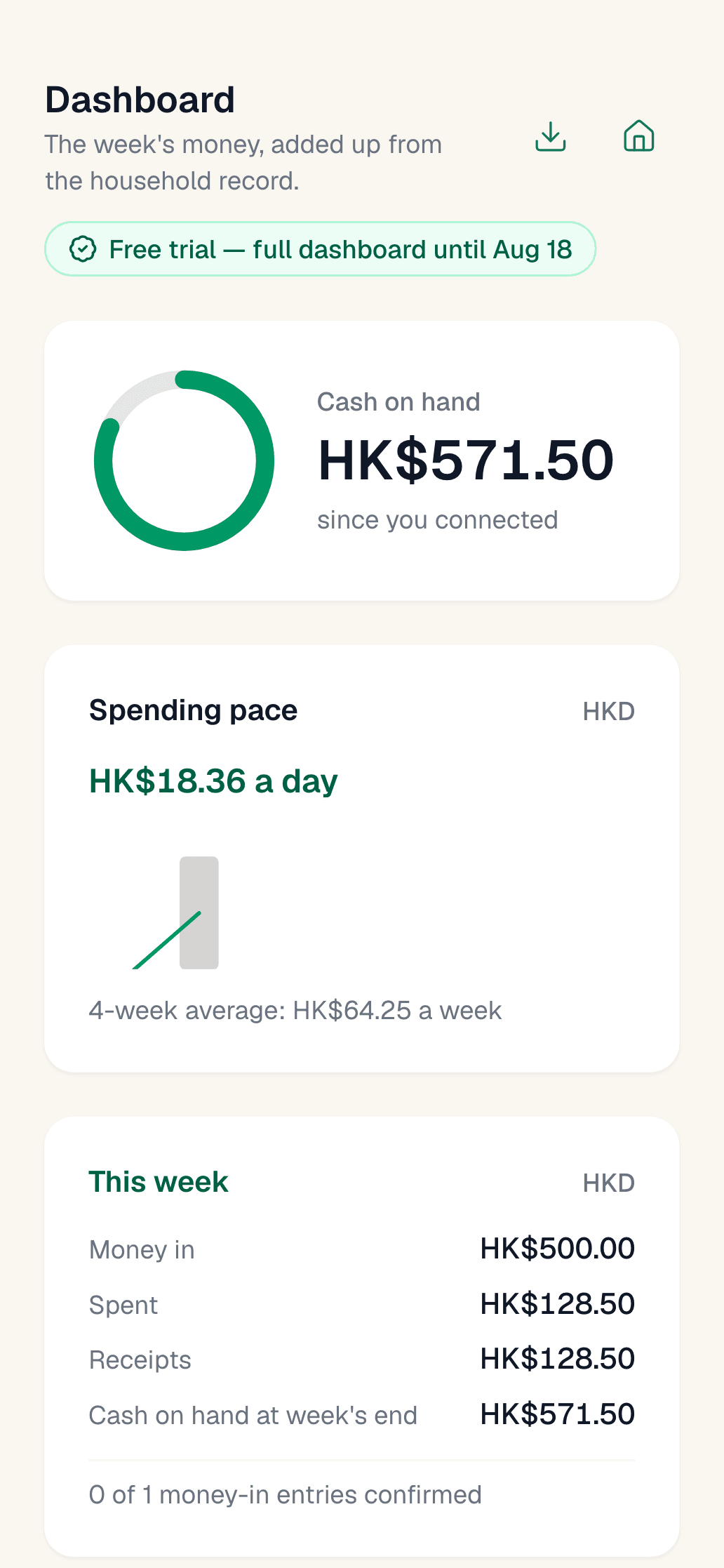 The SamaKasa employer dashboard showing HK$571.50 cash on hand, a spending pace of HK$18.36 a day, and this week's totals.