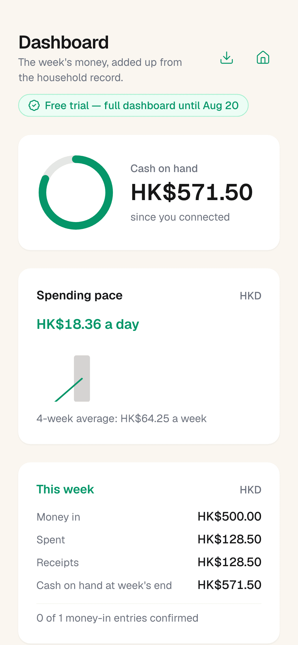 The employer dashboard showing HK$571.50 cash on hand, a spending pace of HK$18.36 a day, and this week's totals.